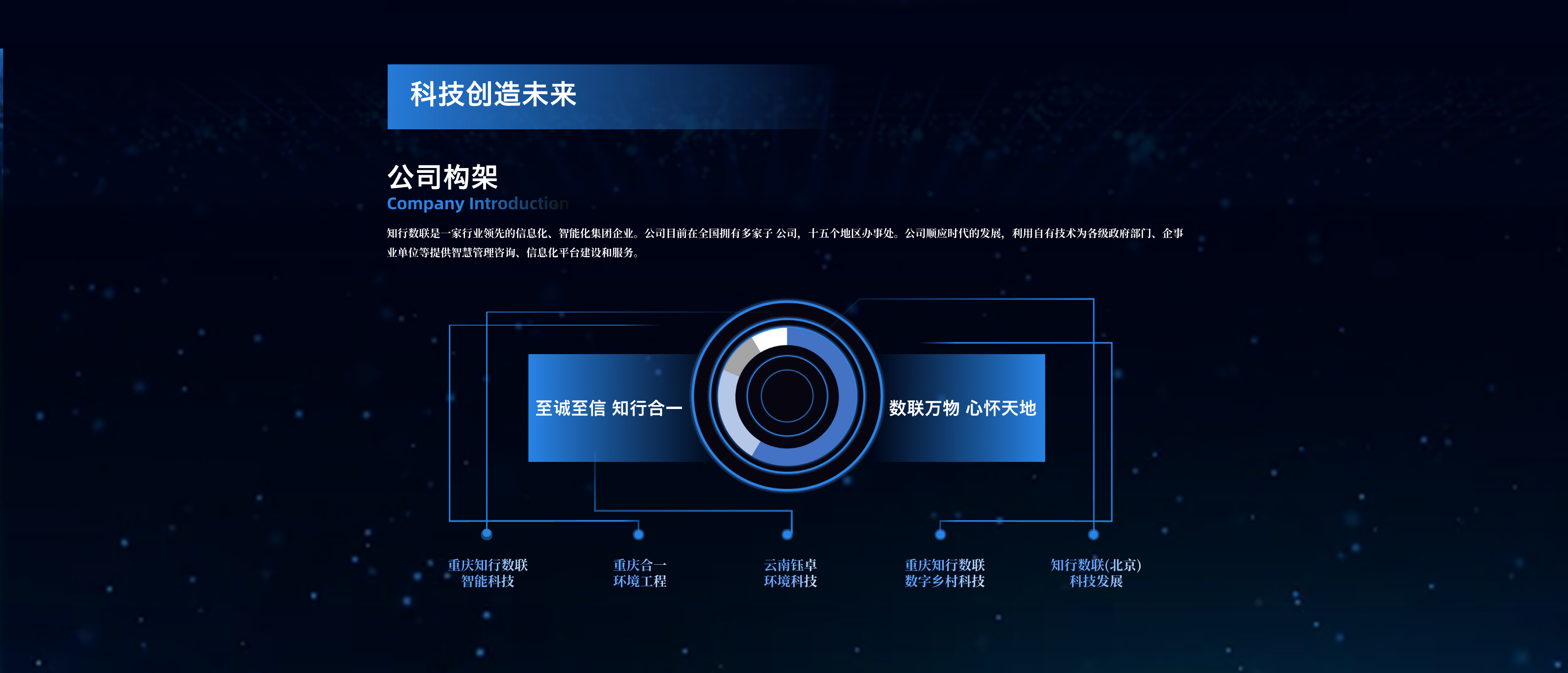 公司图谱